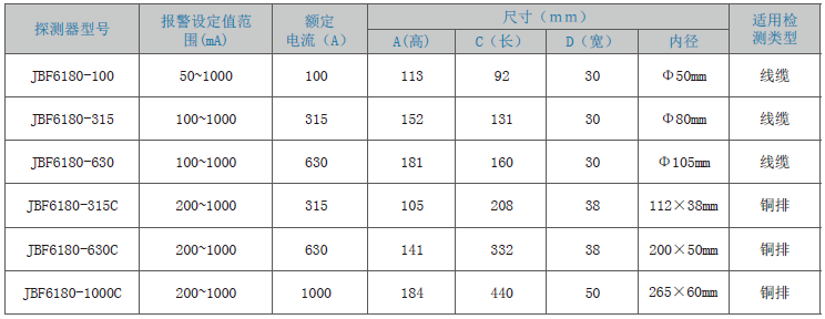 JBF6180剩余電流式<a href=http://www.diandubi.cn/dianqihuozai/ target=_blank class=infotextkey>電氣火災監控</a>探測器