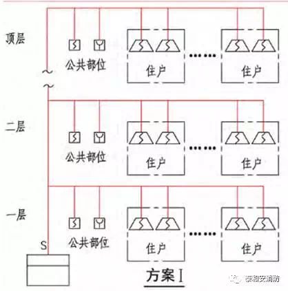 系統架構 A類方案Ⅰ