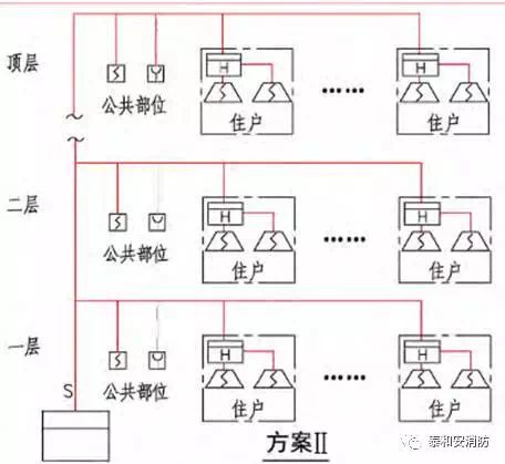 系統架構 A類