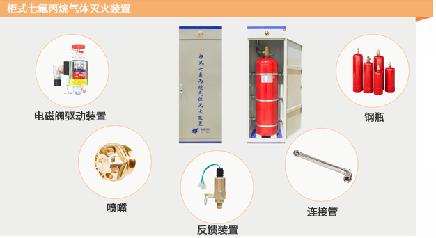 氣體滅火系統解決方案