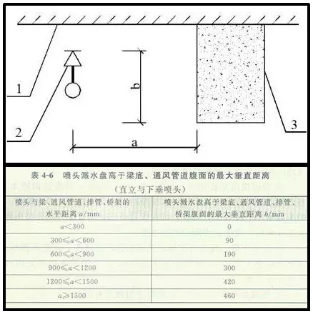 噴淋怎么安裝才規范？12項噴淋安裝要點示例總結！