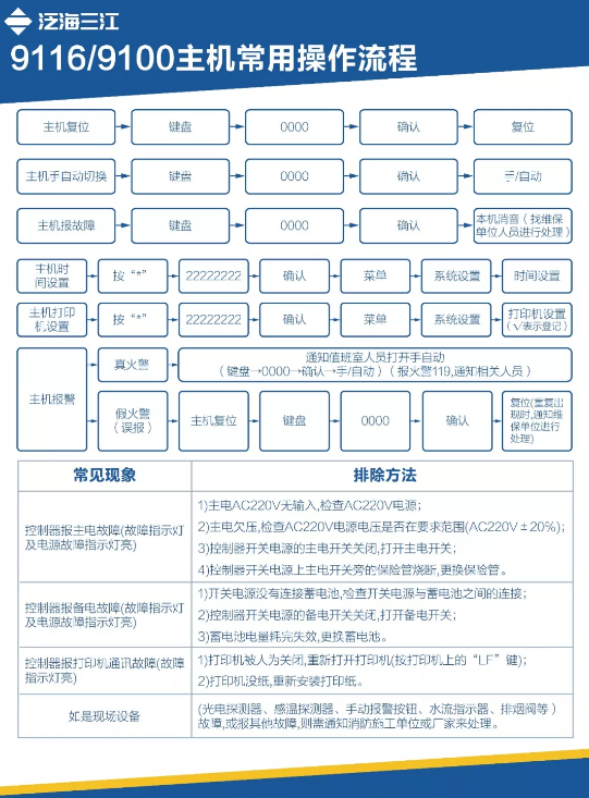 泛海三江消防主機常用操作流程圖