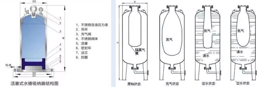 閥門的選擇要求