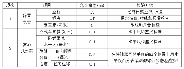 消防設備安裝及驗收標準_9