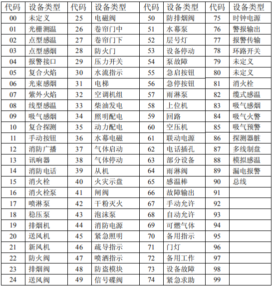 <a href=http://www.haiwan119.com target=_blank class=infotextkey>海灣</a>外部設備定義表