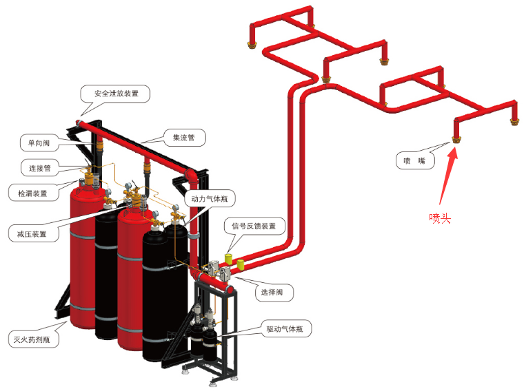 氣體滅火系統噴頭