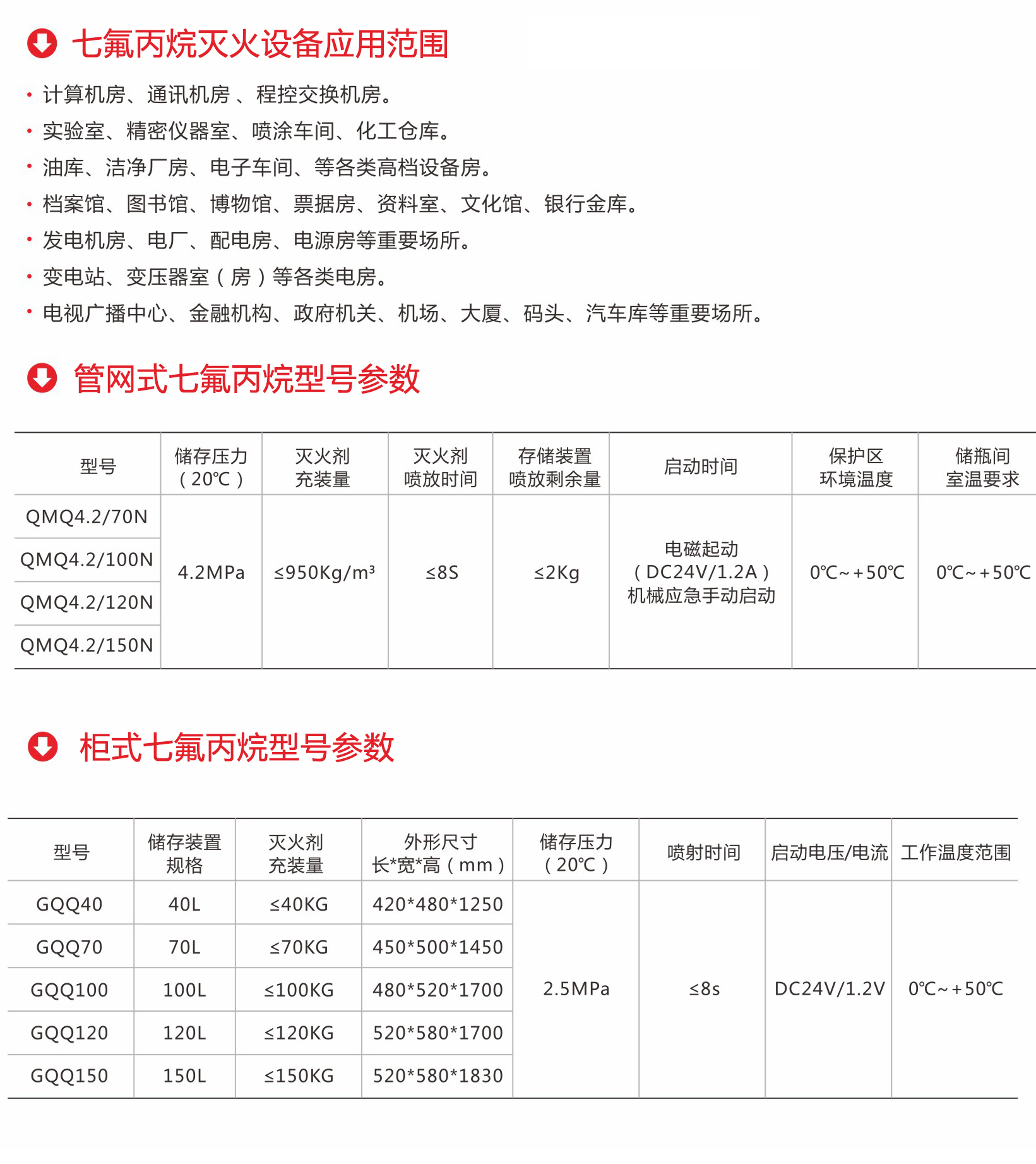 七氟丙烷型號