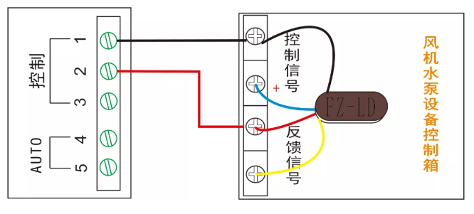 多線聯動控制單元（風機、水泵設備多線控制）接線圖