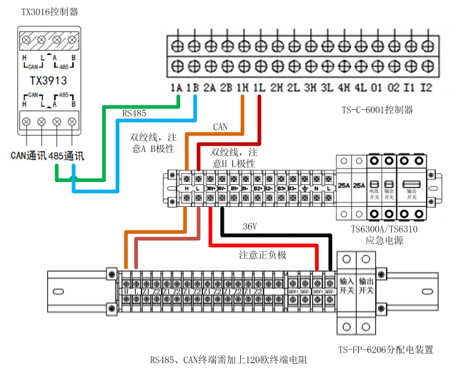 泰和安消防應急照明和疏散指示控制系統調試說明