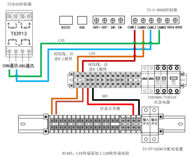 泰和安消防應急照明和疏散指示控制系統調試說明