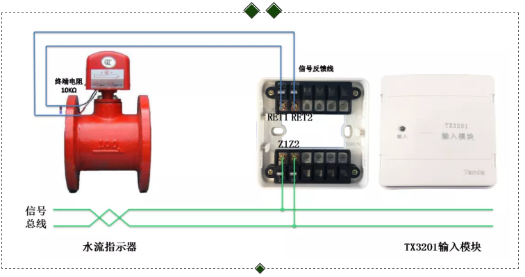 TX3201輸入模塊接水流指示器