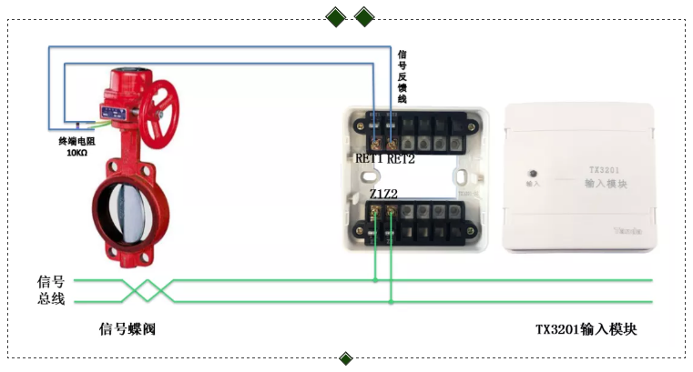 TX3201輸入模塊接信號蝶閥