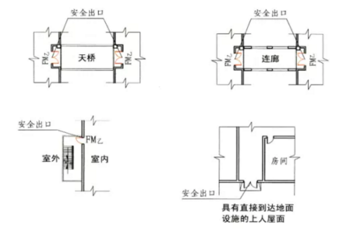 常見安全出口示意圖